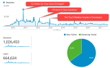 Reflecting on 15 Years of Blogging