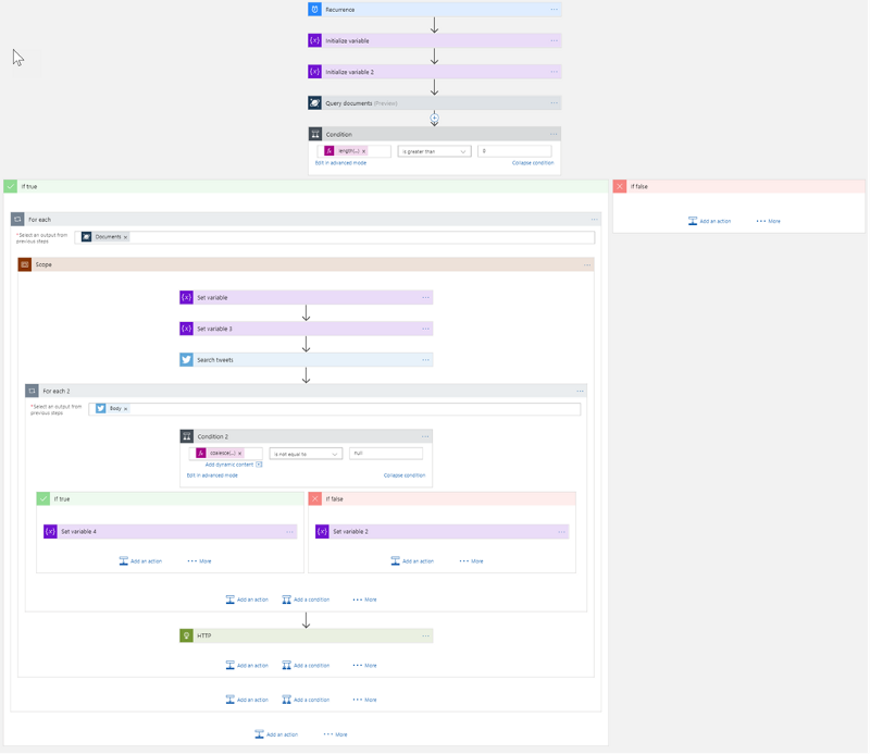 Logic App workflow