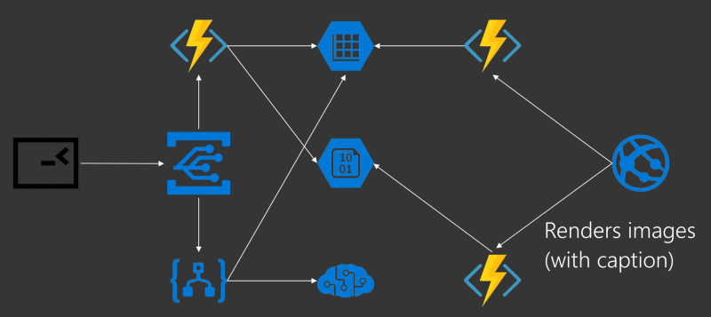 Image app architecture