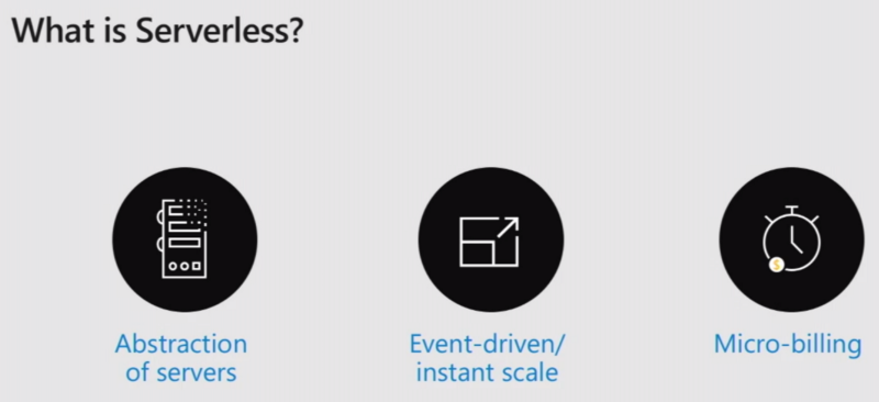 Image showing elements of serverless