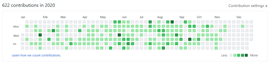 GitHub 2019 Activity