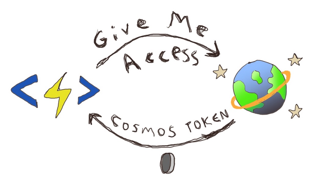 Cosmos DB Resource Token