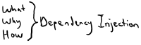 Dependency Injection in Javascript 101