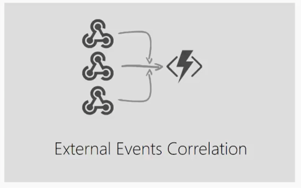 External events correlation